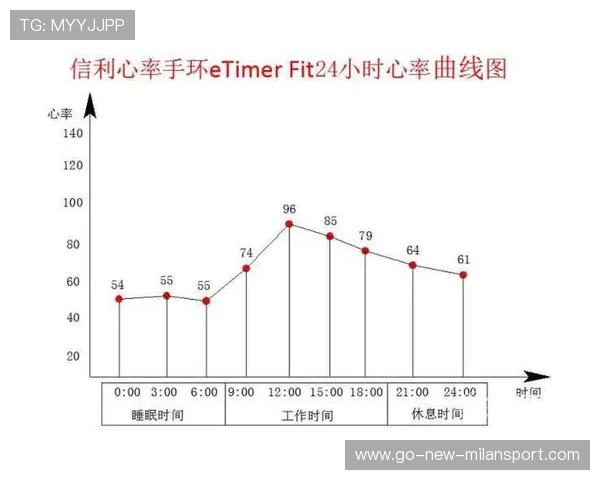球员比赛心率监测数据助力教练制定科学战术安排,运动员心率区间 球员比赛心率监测数据助力教练制定科学战术安排,运动员心率区间