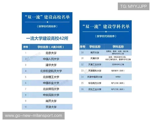 世界保龄球高校联赛赛季技术统计与人才推介报告发布，保龄球世界冠军分数